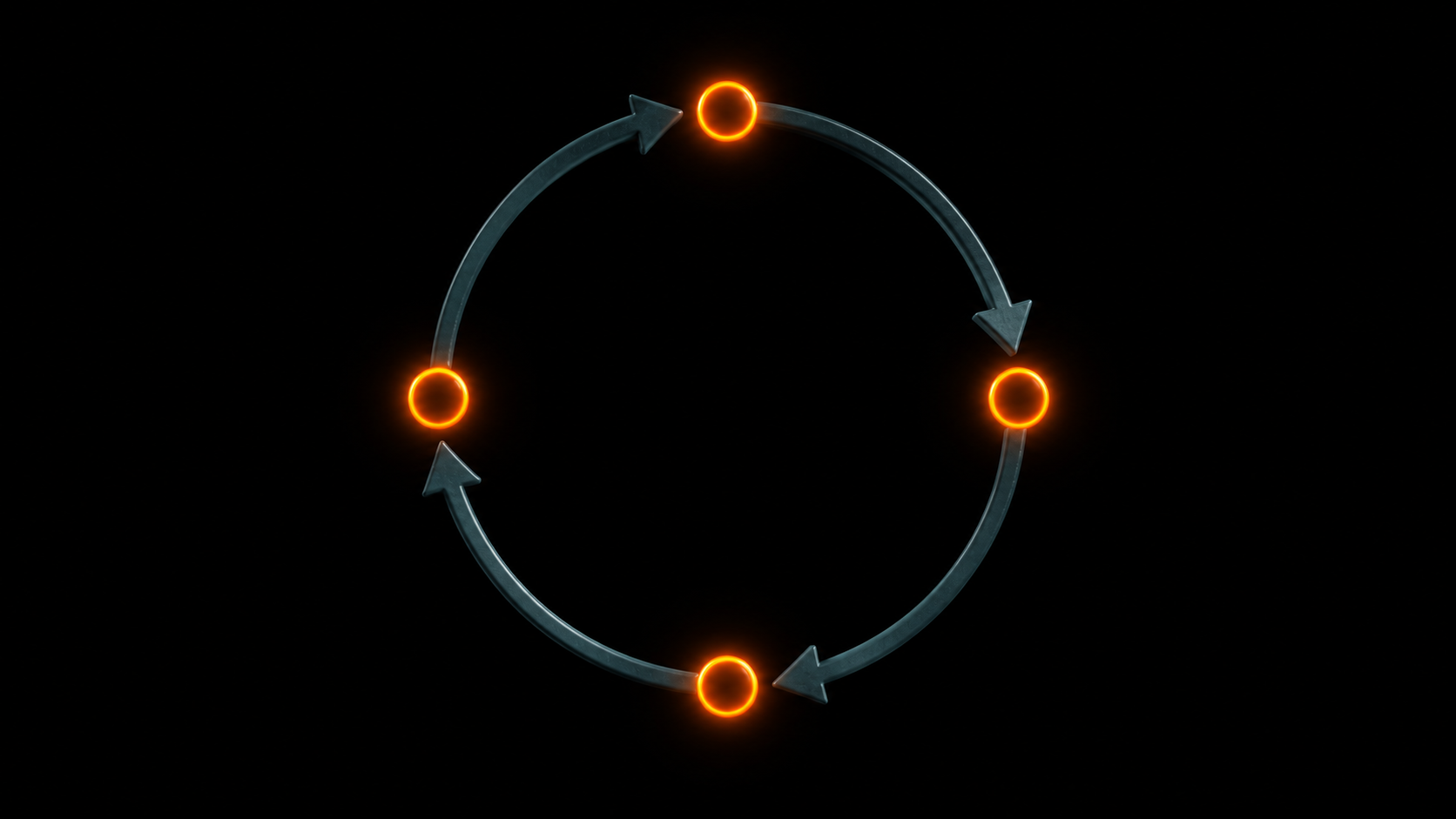 Circular loop diagram representing the self-perpetuating caffeine dependency cycle with four linked stages
